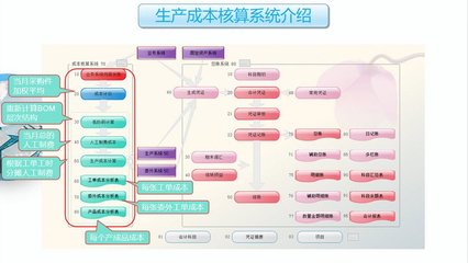 工廠云erp系統(tǒng)-中小企業(yè)生產(chǎn)管理軟件定制開發(fā)-不限用戶數(shù)-零維護