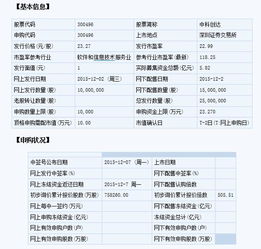 券商最中意中科創達周三申購指南 頂格需23.27萬元，計算機軟件開發前景廣闊