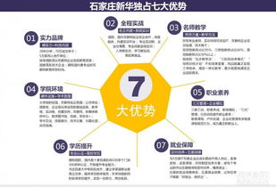 石家莊新華電腦學(xué)校 打造卓越的軟件開(kāi)發(fā)高級(jí)工程師之路